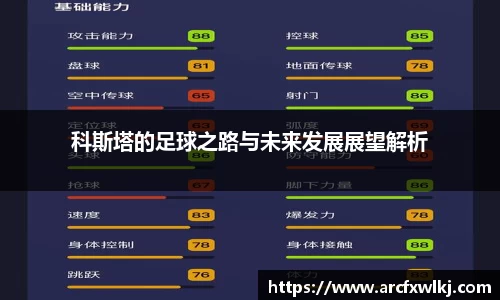 科斯塔的足球之路与未来发展展望解析